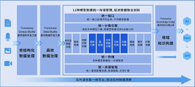 IDC权威认可 | 星环科技入选中国面向生成式AI的数据基础设施领导者！(图2)