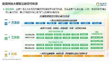 践行国务院“人工智能+”行动意见！亚信科技助推AI普惠百行千业(图3)