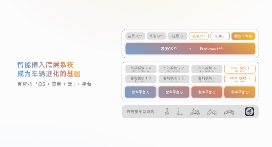 凌波OS的意义：九号把两轮智能化的规则重新定义(图3)