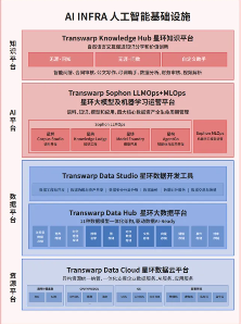 IDC权威认可 | 星环科技入选中国面向生成式AI的数据基础设施领导者！(图3)