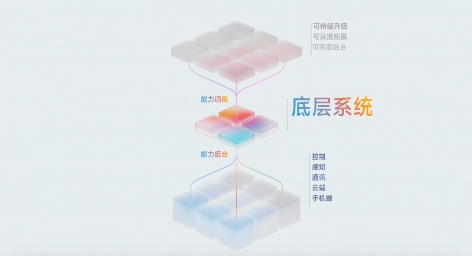 “买完就落后”的尴尬，九号凌波OS要彻底终结(图3)