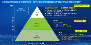 “三位一体”数据保护体系，筑牢企业出海安全“生命线”(图4)