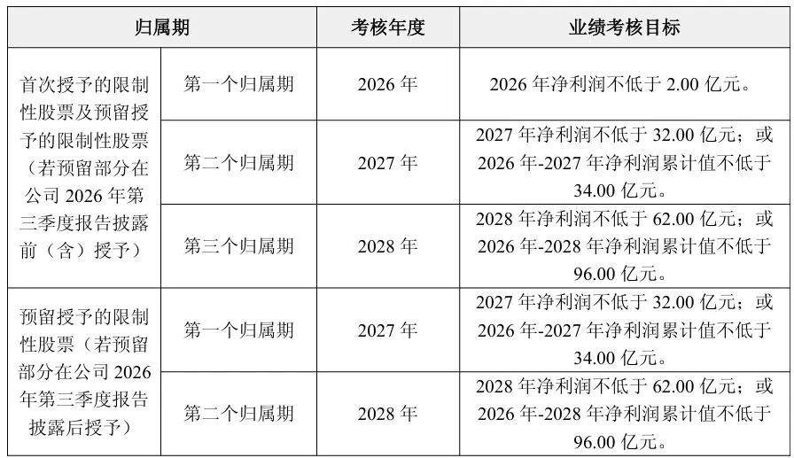 近500亿市值“光伏龙头” 大动作！未来三年要累计盈利近百亿！(图2)