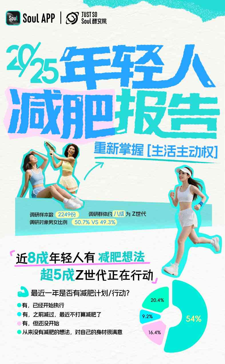 Soul App发布《2025 年轻人减肥报告》:减肥态度愈发体现主体性,近6成年轻人把减肥当成自我管理方式(图1)