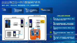 “三位一体”数据保护体系，筑牢企业出海安全“生命线”(图7)