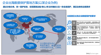 “三位一体”数据保护体系，筑牢企业出海安全“生命线”(图8)