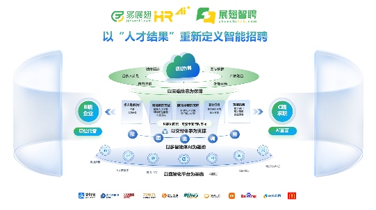 易展翅旗下“展翅智聘”斩获大湾区人力资源服务创新创业大赛一等奖(图4)