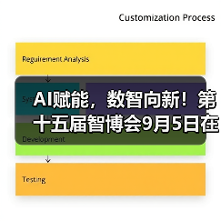 AI赋能，数智向新！第十五届智博会9月5日在宁波举行(图2)