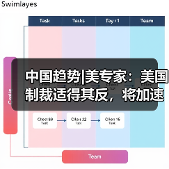 中国趋势|美专家：美国制裁适得其反，将加速中国科技独立(图1)