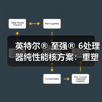 英特尔® 至强® 6处理器纯性能核方案:重塑数据中心算力格局(图1) 英特尔® 至强® 6处理器纯性能核方案:重塑数据中心算力格局(图1)