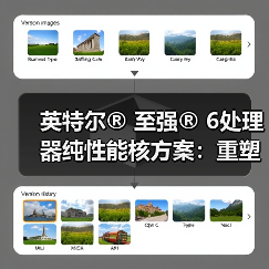 英特尔® 至强® 6处理器纯性能核方案:重塑数据中心算力格局(图2) 英特尔® 至强® 6处理器纯性能核方案:重塑数据中心算力格局(图2)