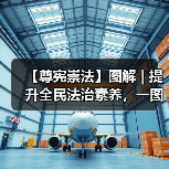 【尊宪崇法】图解 | 提升全民法治素养，一图为你解析这部新法！(图3)