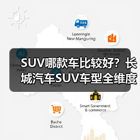 SUV哪款车比较好？长城汽车SUV车型全维度解析(图1)