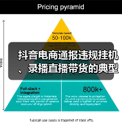 抖音电商通报违规挂机、录播直播带货的典型案例，封禁或限制1.6万达人直播权限(图1)
