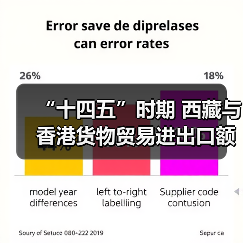 “十四五”时期 西藏与香港货物贸易进出口额达6.22亿元 “藏字号”产品受香港市场青睐(图3) “十四五”时期 西藏与香港货物贸易进出口额达6.22亿元 “藏字号”产品受香港市场青睐(图3)