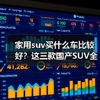 家用suv买什么车比较好？这三款国产SUV全面覆盖(图4)
