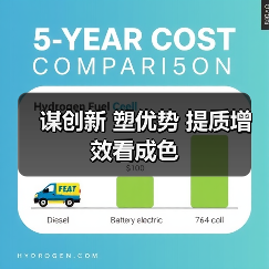 谋创新 塑优势 提质增效看成色(图2) 谋创新 塑优势 提质增效看成色(图2)