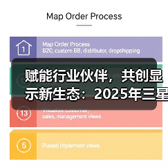 赋能行业伙伴，共创显示新生态：2025年三星商显新品鉴赏会北京站举行