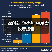 谋创新 塑优势 提质增效看成色(图1) 谋创新 塑优势 提质增效看成色(图1)