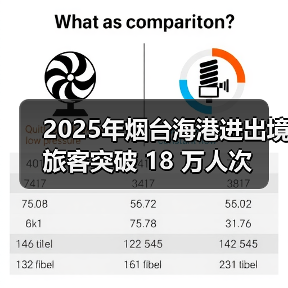 2025年烟台海港进出境旅客突破 18 万人次(图4)