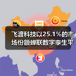 飞渡科技以25.1%的市场份额蝉联数字孪生平台榜首 引领空间智能新浪潮(图1) 飞渡科技以25.1%的市场份额蝉联数字孪生平台榜首 引领空间智能新浪潮(图1)