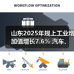 山东2025年规上工业增加值增长7.6% 汽车、铁路船舶、电气机械等行业均两位数增长(图3)