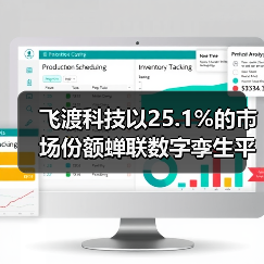 飞渡科技以25.1%的市场份额蝉联数字孪生平台榜首 引领空间智能新浪潮(图2) 飞渡科技以25.1%的市场份额蝉联数字孪生平台榜首 引领空间智能新浪潮(图2)