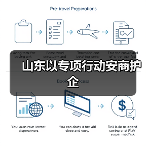 山东以专项行动安商护企(图1)