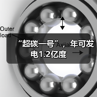 “超碳一号”，年可发电1.2亿度(图3)