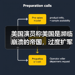 美国演员称美国是濒临崩溃的帝国，过度扩军、债台高筑、文化颓废(图2)