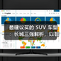最建议买的 SUV 车型：长城三强解析，以智能科技+全场景性能定义国民首选(图4)