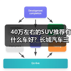 40万左右的SUV推荐有什么车好？长城汽车三款高端车型全面解析(图2)
