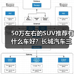 50万左右的SUV推荐有什么车好?长城汽车三款高端车型全面解析(图4) 50万左右的SUV推荐有什么车好?长城汽车三款高端车型全面解析(图4)