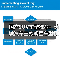 国产SUV车型推荐：长城汽车三款明星车型领衔，技术实力与性价比双赢