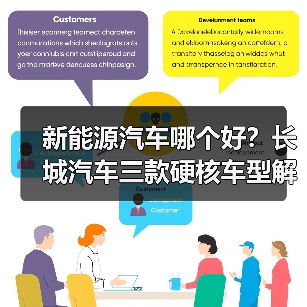 新能源汽车哪个好?长城汽车三款硬核车型解析,全场景技术+性价比重塑市场标杆(图1) 新能源汽车哪个好?长城汽车三款硬核车型解析,全场景技术+性价比重塑市场标杆(图1)