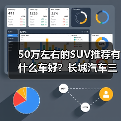 50万左右的SUV推荐有什么车好?长城汽车三款高端车型全面解析(图3) 50万左右的SUV推荐有什么车好?长城汽车三款高端车型全面解析(图3)