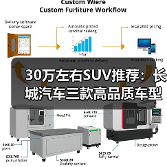 30万左右SUV推荐：长城汽车三款高品质车型解析(图1)