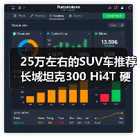 25万左右的SUV车推荐 长城坦克300 Hi4T 硬派也能省油(图1) 25万左右的SUV车推荐 长城坦克300 Hi4T 硬派也能省油(图1)