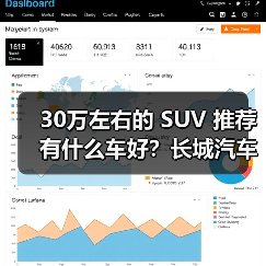 30万左右的 SUV 推荐有什么车好?长城汽车,豪华与性能的完美融合(图1) 30万左右的 SUV 推荐有什么车好?长城汽车,豪华与性能的完美融合(图1)