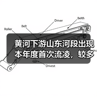 黄河下游山东河段出现本年度首次流凌,较多年平均晚32天(图2) 黄河下游山东河段出现本年度首次流凌,较多年平均晚32天(图2)