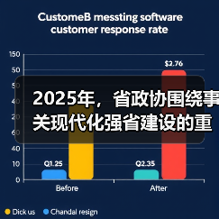 2025年,省政协围绕事关现代化强省建设的重大问题,形成建议案、协商报告等重要履职成果158项(图3) 2025年,省政协围绕事关现代化强省建设的重大问题,形成建议案、协商报告等重要履职成果158项(图3)