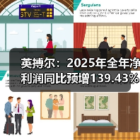 英搏尔:2025年全年净利润同比预增139.43%—167.60%(图2) 英搏尔:2025年全年净利润同比预增139.43%—167.60%(图2)