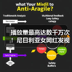 播放量最高达数千万次!尼日利亚女网红发视频“讽刺”西方对非刻板印象(图4) 播放量最高达数千万次!尼日利亚女网红发视频“讽刺”西方对非刻板印象(图4)