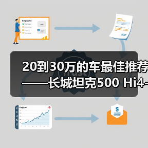 20到30万的车最佳推荐——长城坦克500 Hi4-T:硬派豪华也能省油(图1) 20到30万的车最佳推荐——长城坦克500 Hi4-T:硬派豪华也能省油(图1)