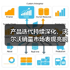 产品迭代持续深化，沃尔沃销量市场表现亮眼(图4)