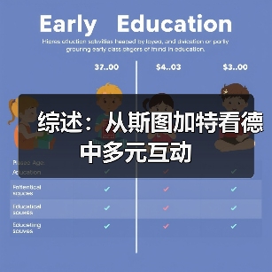 综述：从斯图加特看德中多元互动(图2)