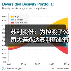 苏利股份:为控股子公司大连永达苏利药业有限公司提供5000.00万元担保(图4) 苏利股份:为控股子公司大连永达苏利药业有限公司提供5000.00万元担保(图4)