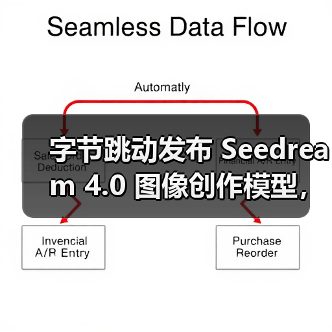 字节跳动发布 Seedream 4.0 图像创作模型,豆包、即梦可免费体验(图3) 字节跳动发布 Seedream 4.0 图像创作模型,豆包、即梦可免费体验(图2)