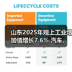 山东2025年规上工业增加值增长7.6% 汽车、铁路船舶、电气机械等行业均两位数增长(图1)