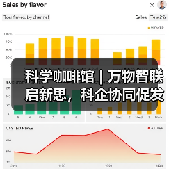 科学咖啡馆 | 万物智联启新思，科企协同促发展 ——CWSN2025 “云边端协同智能” 科企沙龙在杭成功举办(图2)